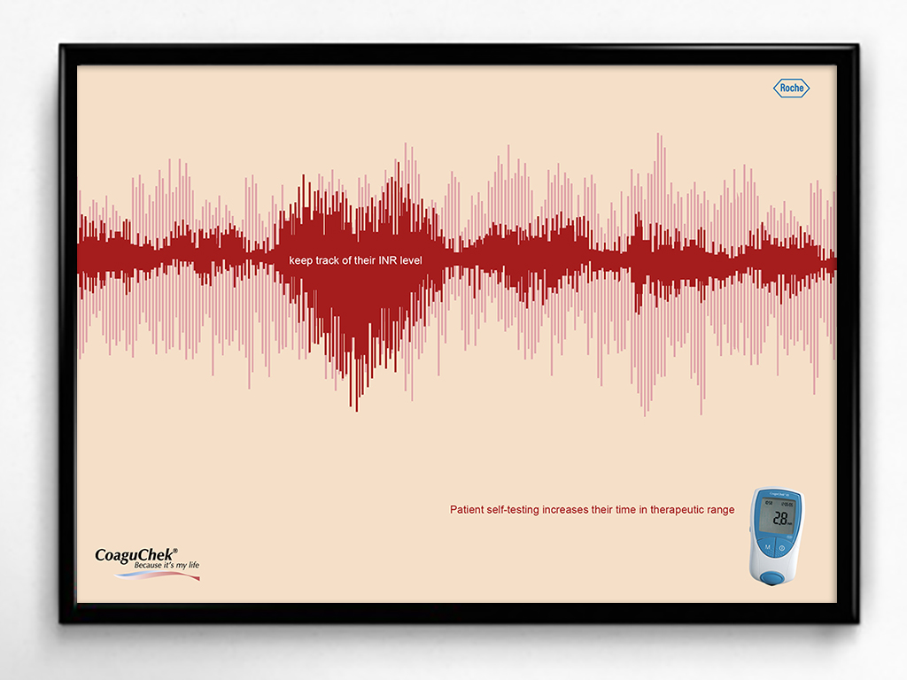 Roche CoaguChek concept concepts